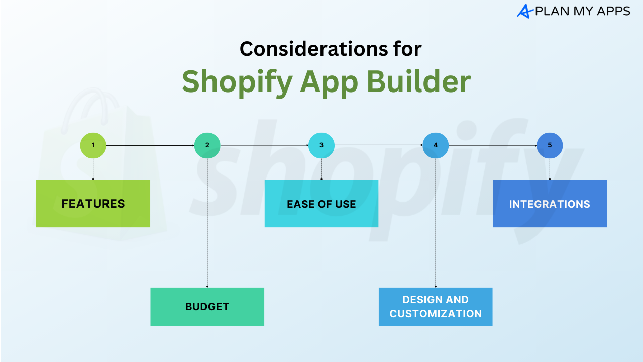 Shopify App Builder