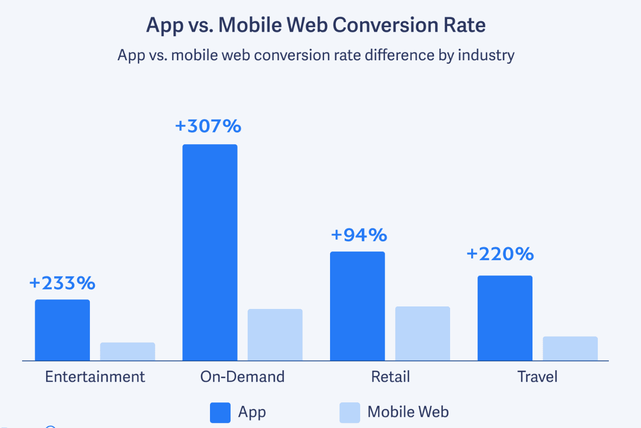 Statistics - Shopify App Builder